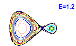 Poincaré section A=1, E=1.2